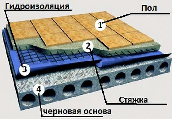 Гидроизоляция балкона материалы